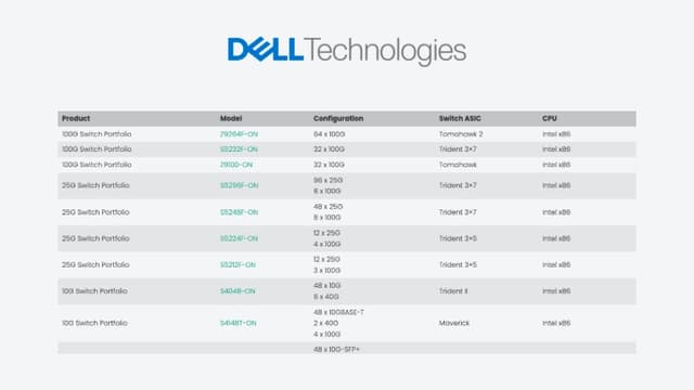 Dell Technologies switch