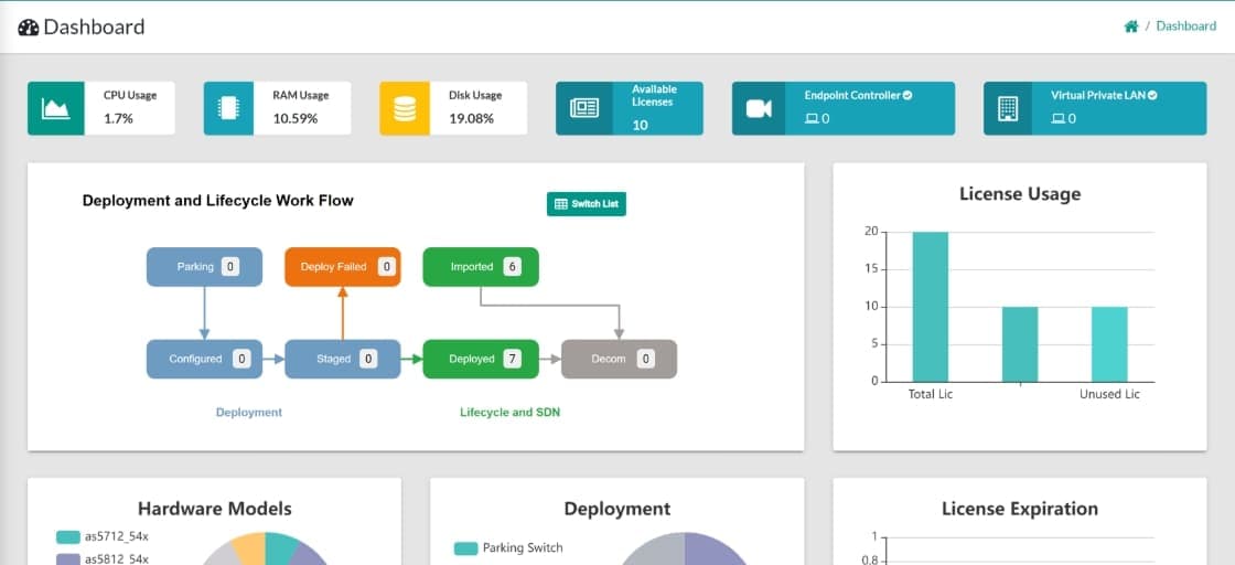 PicOS network visibility dashboard